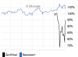 chart fonds