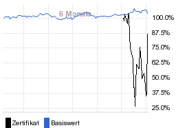 chart fonds