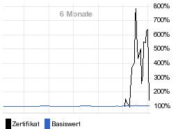 chart fonds