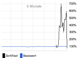 chart fonds