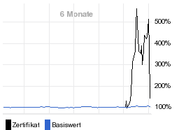 chart fonds