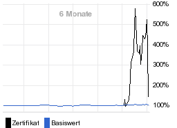 chart fonds