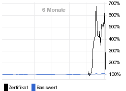 chart fonds