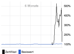 chart fonds