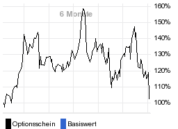 chart fonds