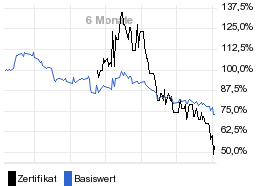 chart fonds