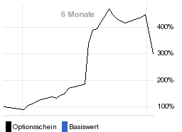 chart fonds