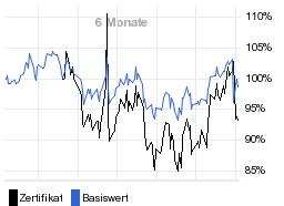 chart fonds