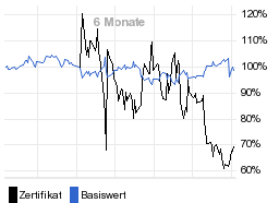 chart fonds