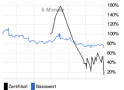 chart fonds