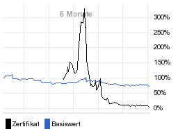 chart fonds