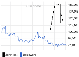 chart fonds