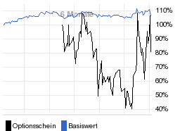 chart fonds