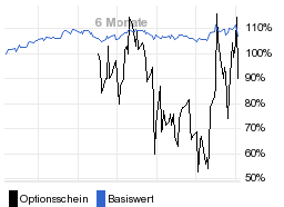 chart fonds