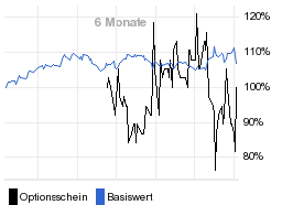 chart fonds