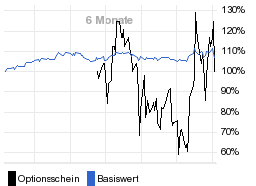 chart fonds