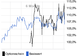 chart fonds