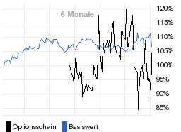 chart fonds