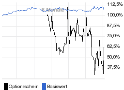 chart fonds