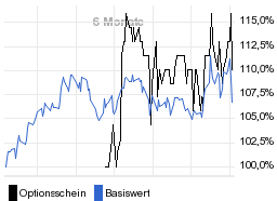 chart fonds