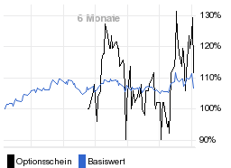 chart fonds