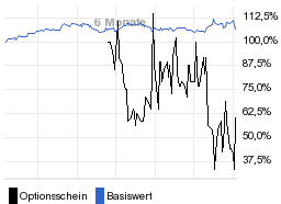 chart fonds