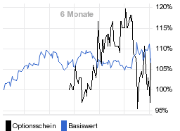 chart fonds