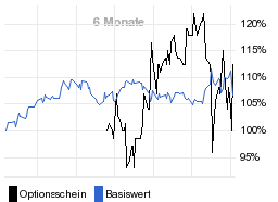 chart fonds