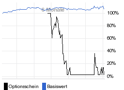 chart fonds