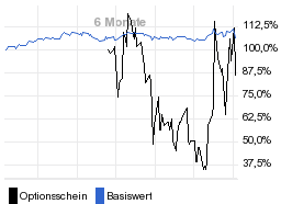 chart fonds