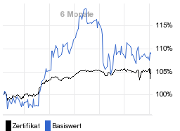 chart fonds