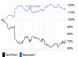 chart fonds