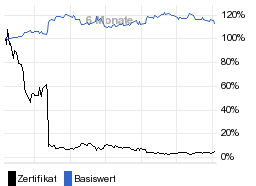 chart fonds