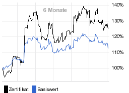 chart fonds