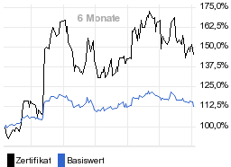 chart fonds