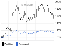 chart fonds