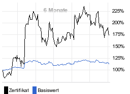 chart fonds