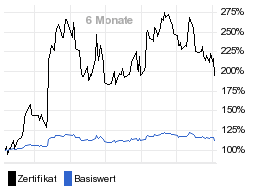 chart fonds