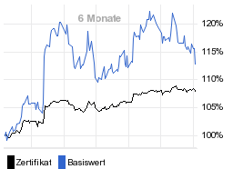 chart fonds