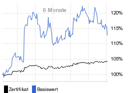 chart fonds