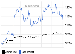 chart fonds