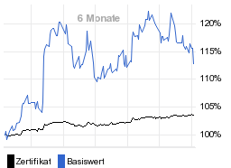 chart fonds