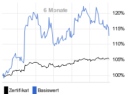 chart fonds