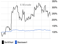 chart fonds