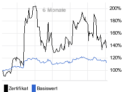 chart fonds