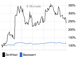 chart fonds