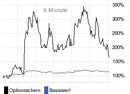 chart fonds