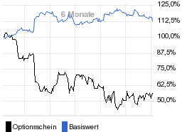 chart fonds