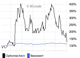 chart fonds