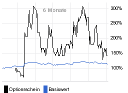 chart fonds